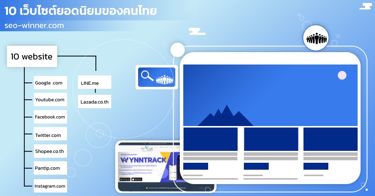 10 เว็บไซต์ยอดนิยมของคนไทย