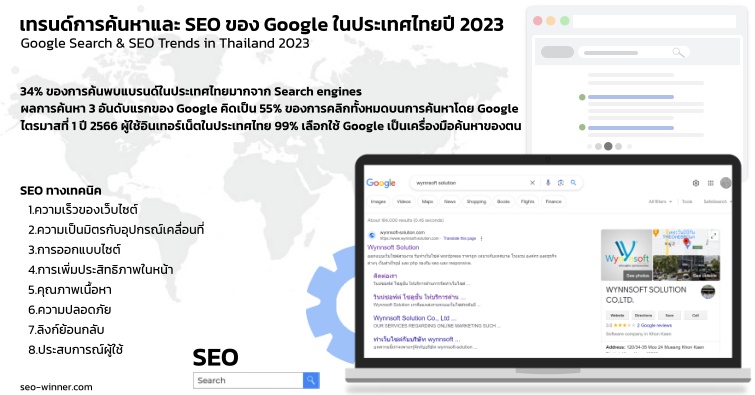 เทรนด์การค้นหาและ SEO ของ Google ในประเทศไทยปี 2023 by seo-winner.com