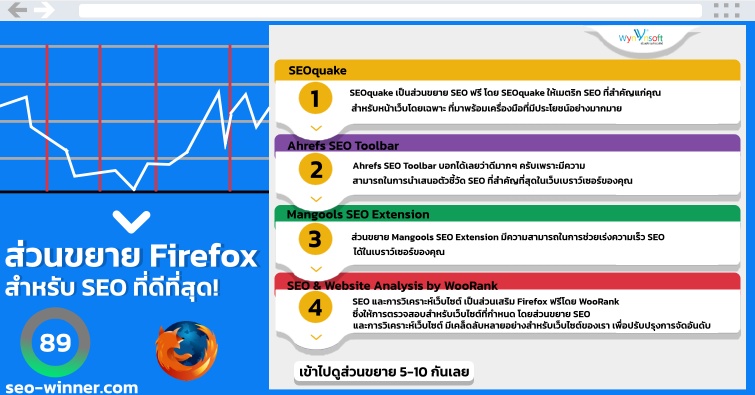 ส่วนขยาย Firefox สำหรับ SEO ที่ดีที่สุด! by seo-winner.com