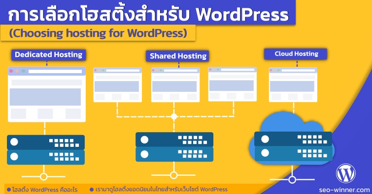 การเลือกโฮสติ้งสำหรับ WordPress (Choosing hosting for WordPress) by seo-winner.com