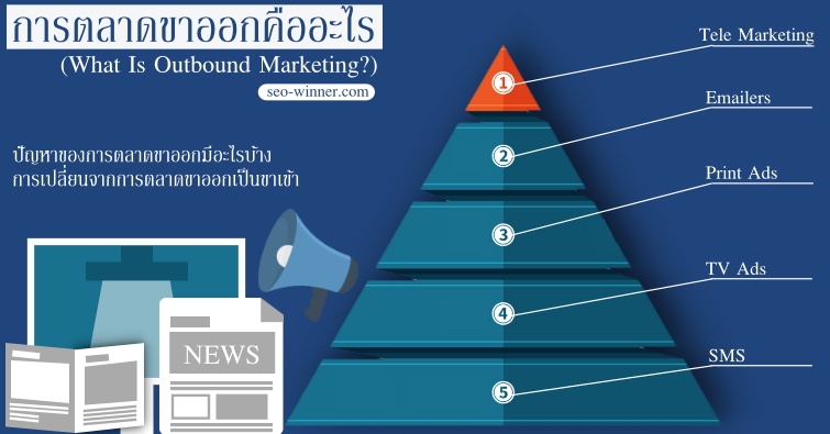 การตลาดขาออกคืออะไร (What Is Outbound Marketing?) by seo-winner.com