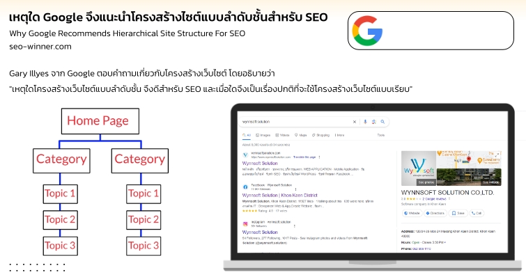 เหตุใด Google จึงแนะนำโครงสร้างไซต์แบบลำดับชั้นสำหรับ SEO by seo-winner.com